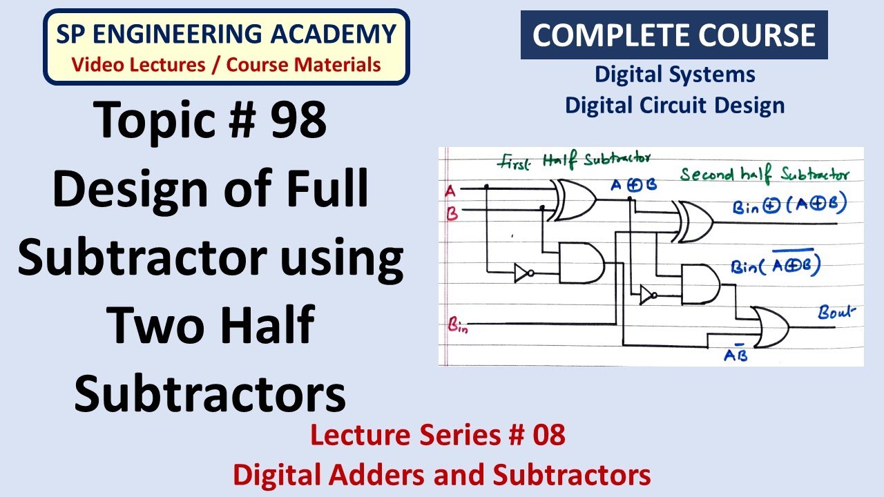 98 Design of Full Subtractor using Two Half Subtractors