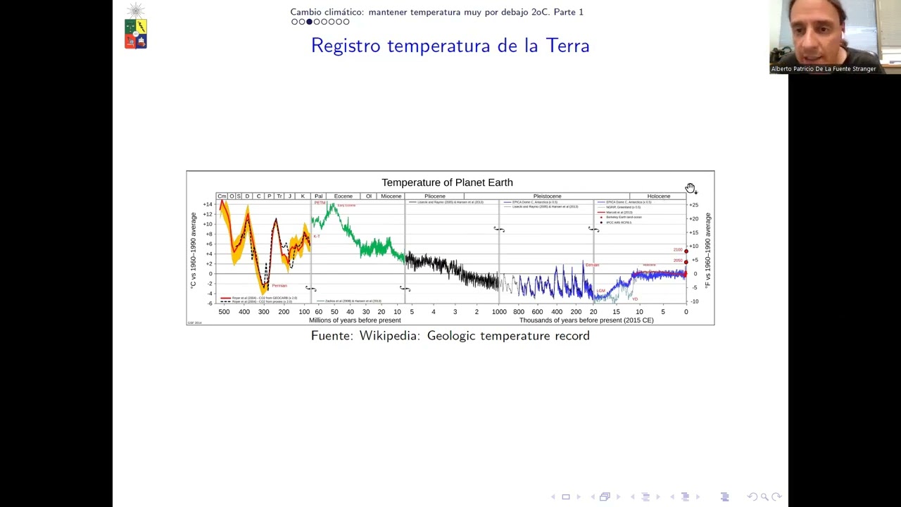Clase 04: Cambio climático: mantener temperatura muy por debajo 2oC. Parte 1