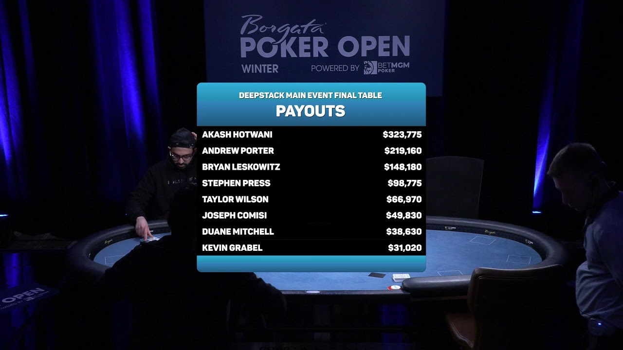 2026 - $2M GTD Borgata WPO $600 Deepstack FINAL TABLE | 4,280 Entries &rarr; Final 8 | $323K Up Top