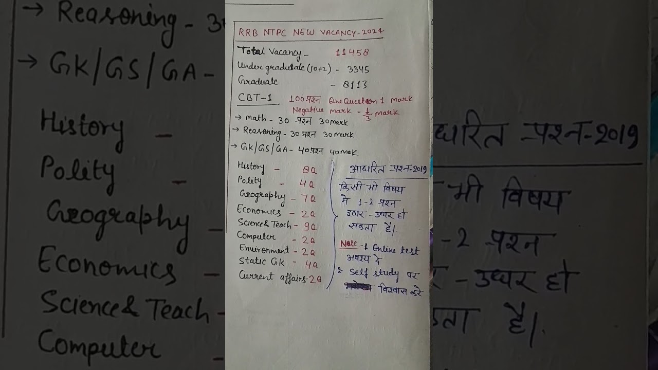 RRB NTPC SYLLABUS 2024