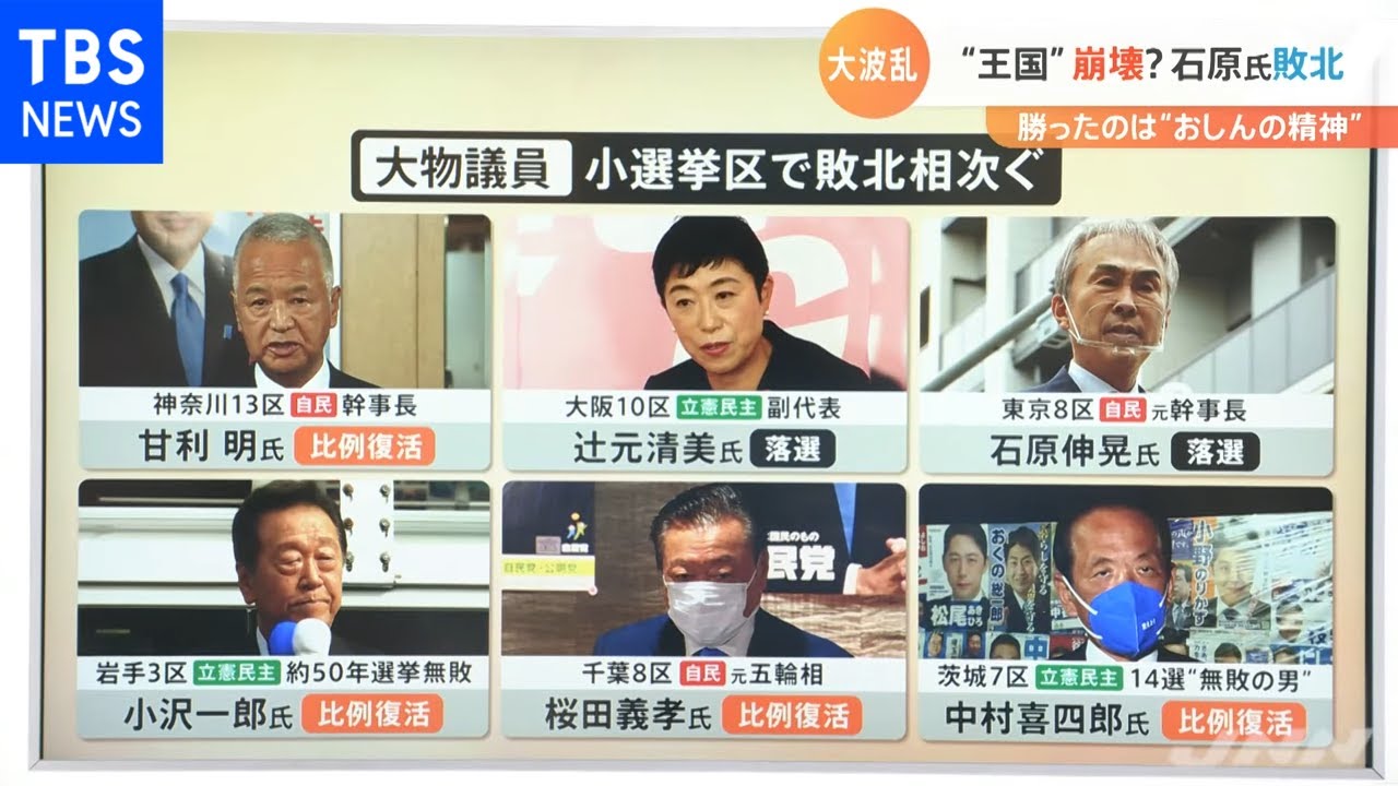 与野党大物議員が敗北の波乱 初当選果たした新人議員たちを詳しく