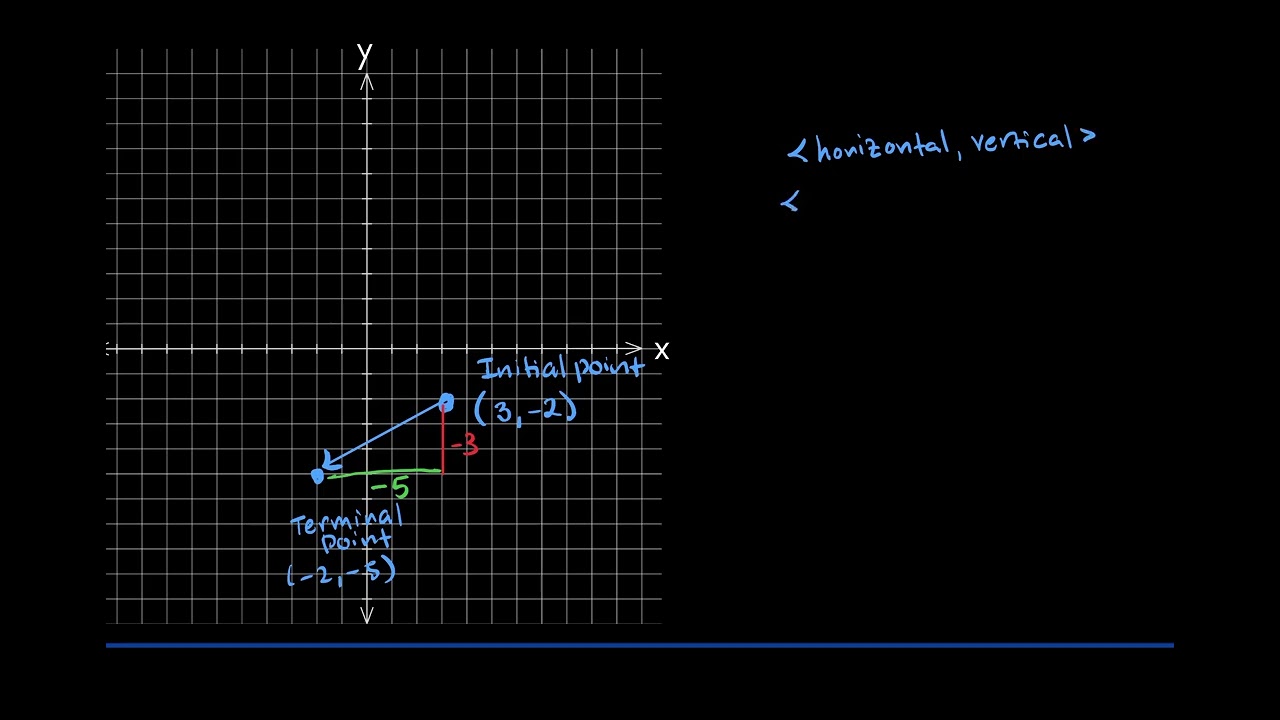 Vectors-Component Form