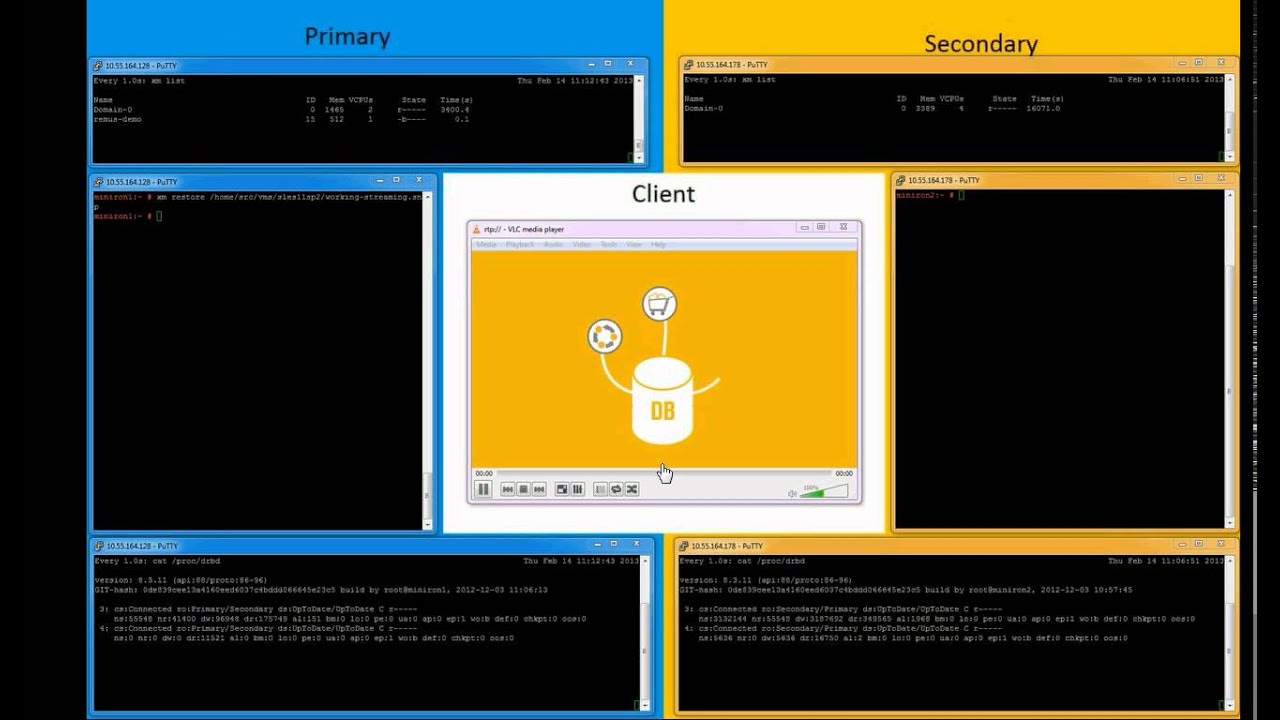 Screen cast: Remus High Availability based on Xen Hypervisor