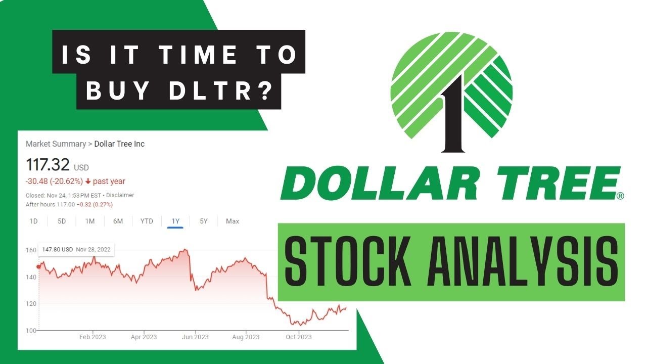 Is Dollar Tree (DLTR) Stock a Buy Now after the dip? | DLTR Stock Analysis and Valuation