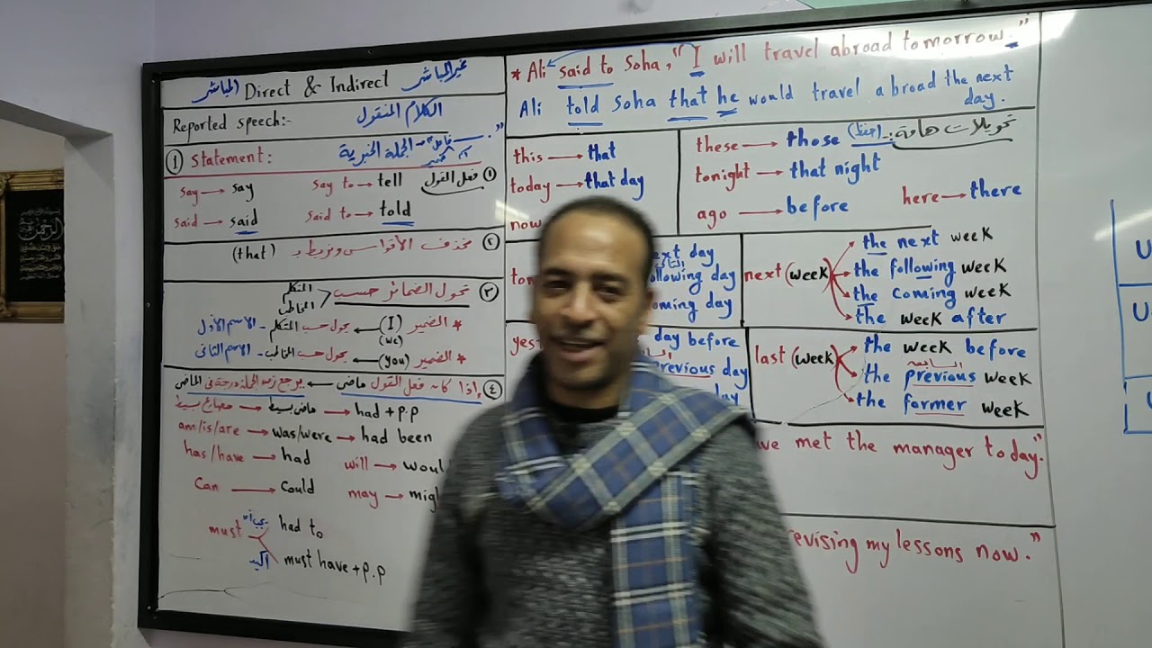 المباشر وغير المباشر الوحدة 2  ثالثة ثانوي Unit(2) Direct and indirect  Reported Speech Mr. Salem
