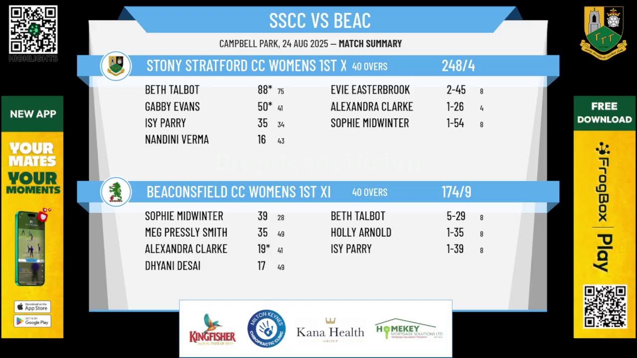 Stony Stratford CC Womens 1st XI v Beaconsfield CC Womens 1st XI