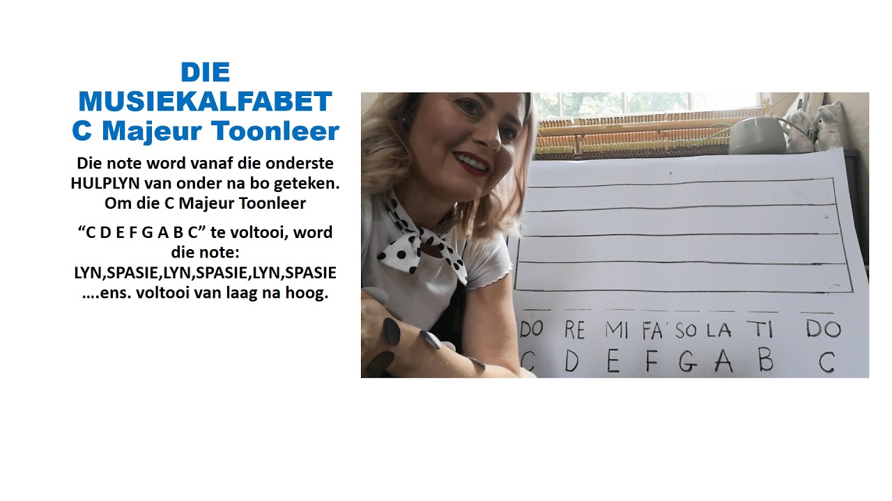 Musiek vir Blinkoogkinders - Die musiekalfabet, Notasie op die notebalk en die Nootname.