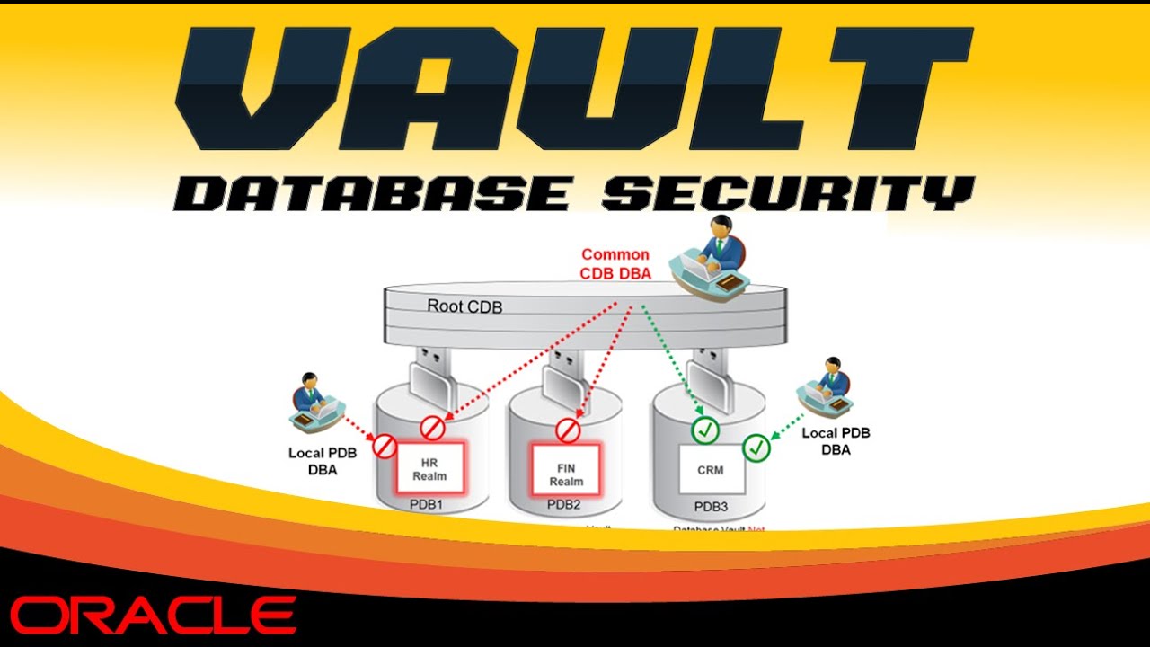 ORACLE DATABASE VAULT