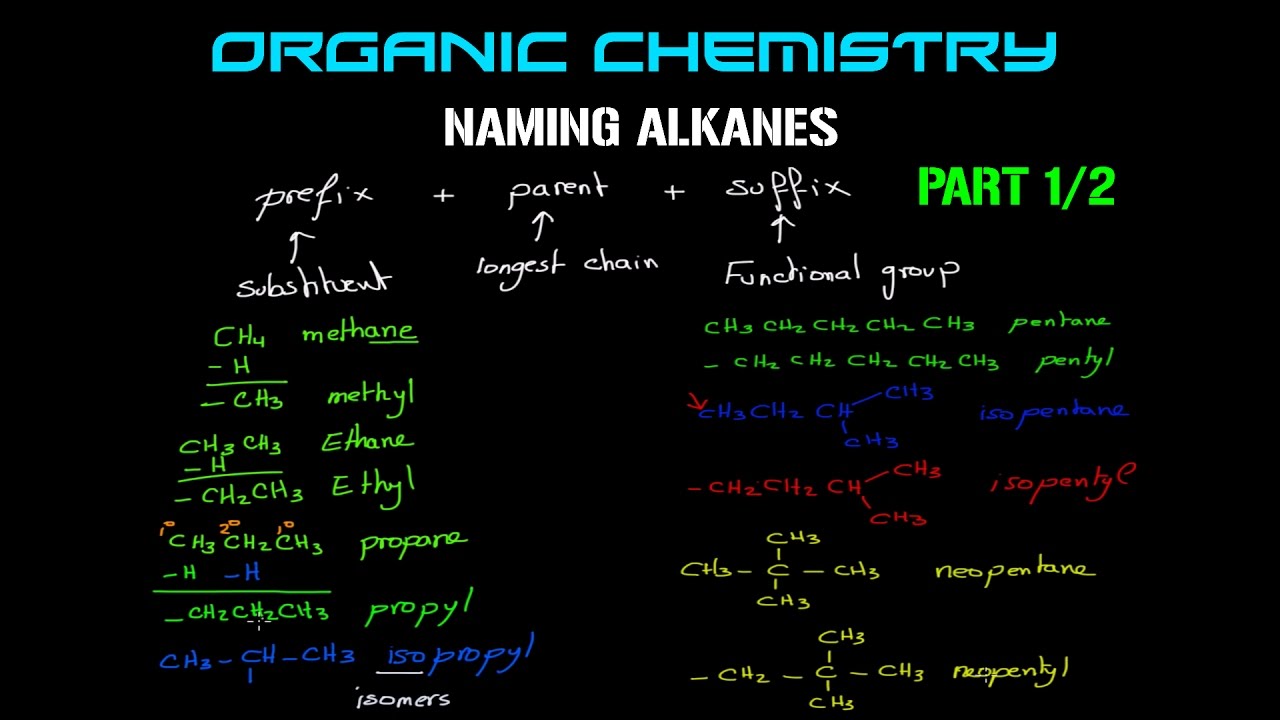 Organic Chemistry | Naming Alkanes - Part 1/2.