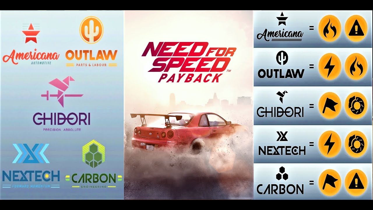NFS Payback info speedcartes