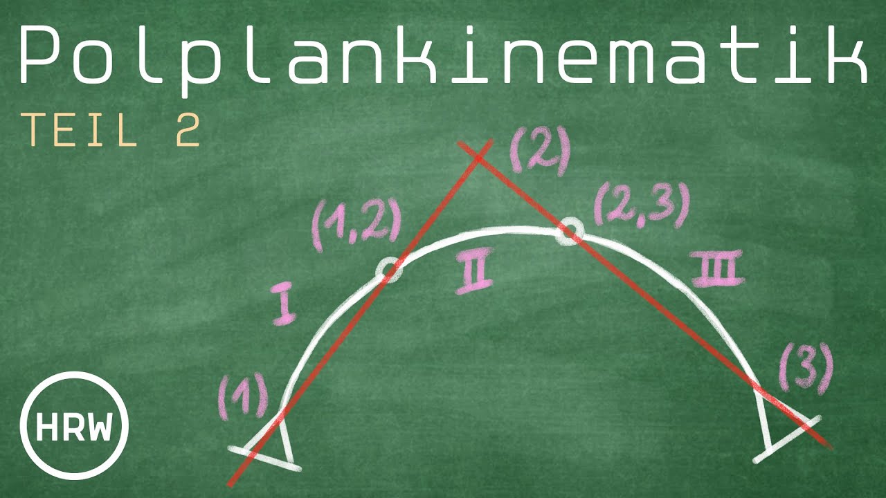 &Uuml;bungsbeispiele // Polplankinematik