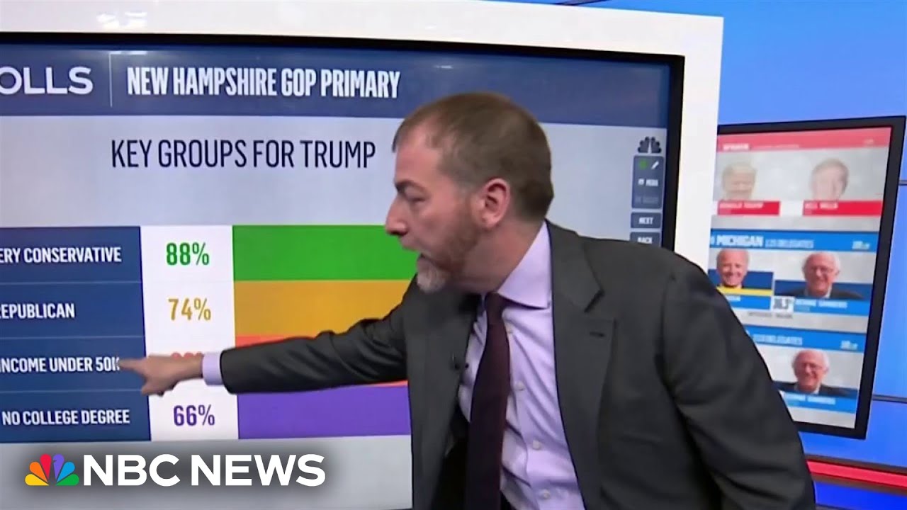 Chuck Todd: Turnout in New Hampshire revealed ‘a really good night for Joe Biden’