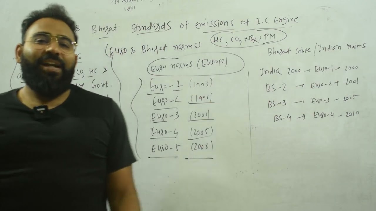 EURO & BHARAT NORMS FOR EMISSION