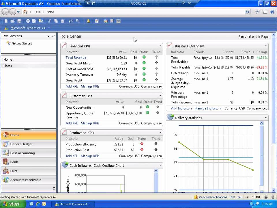 Microsoft Dynamics AX 2009 - Overview
