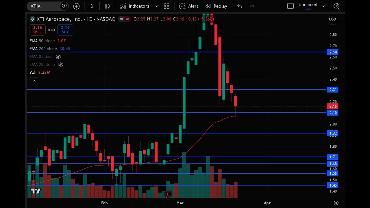 XTIA Stock Analysis Today XTI Aerospace Stock Prediction & Price Target XTIA Stock Forecast & News