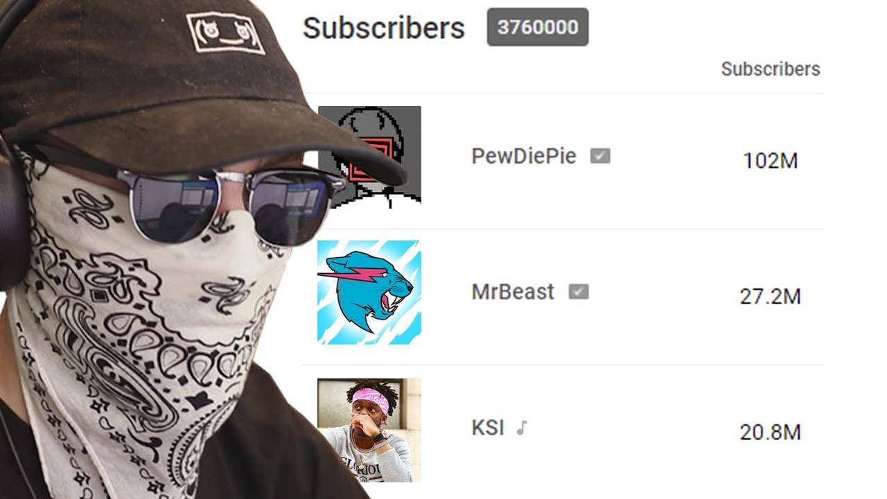Who Are My Most Subscribed Subscribers?