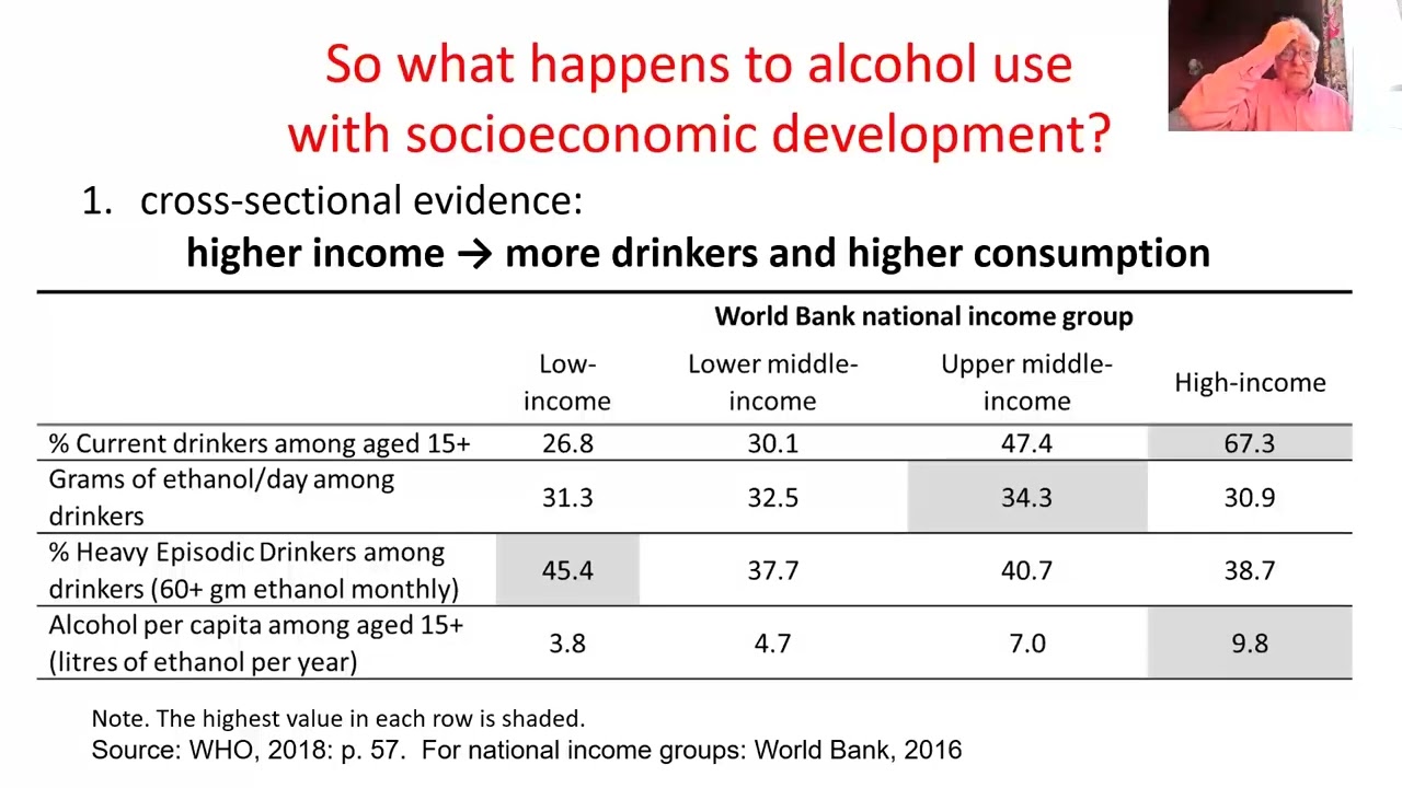Alcohol & the sustainable development goals: What are other relevant dimensions beyond health?