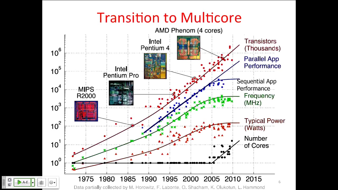 L19 Thread Level Parallelism TLP and OpenMP Intro | UC Berkeley CS 61C, Spring 2015