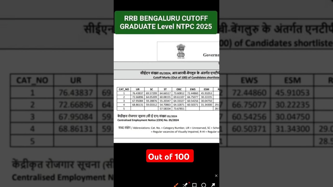 RRB BENGALURU CUTOFF GRADUATE Level NTPC 2025 #cutoff #Railwayntpc