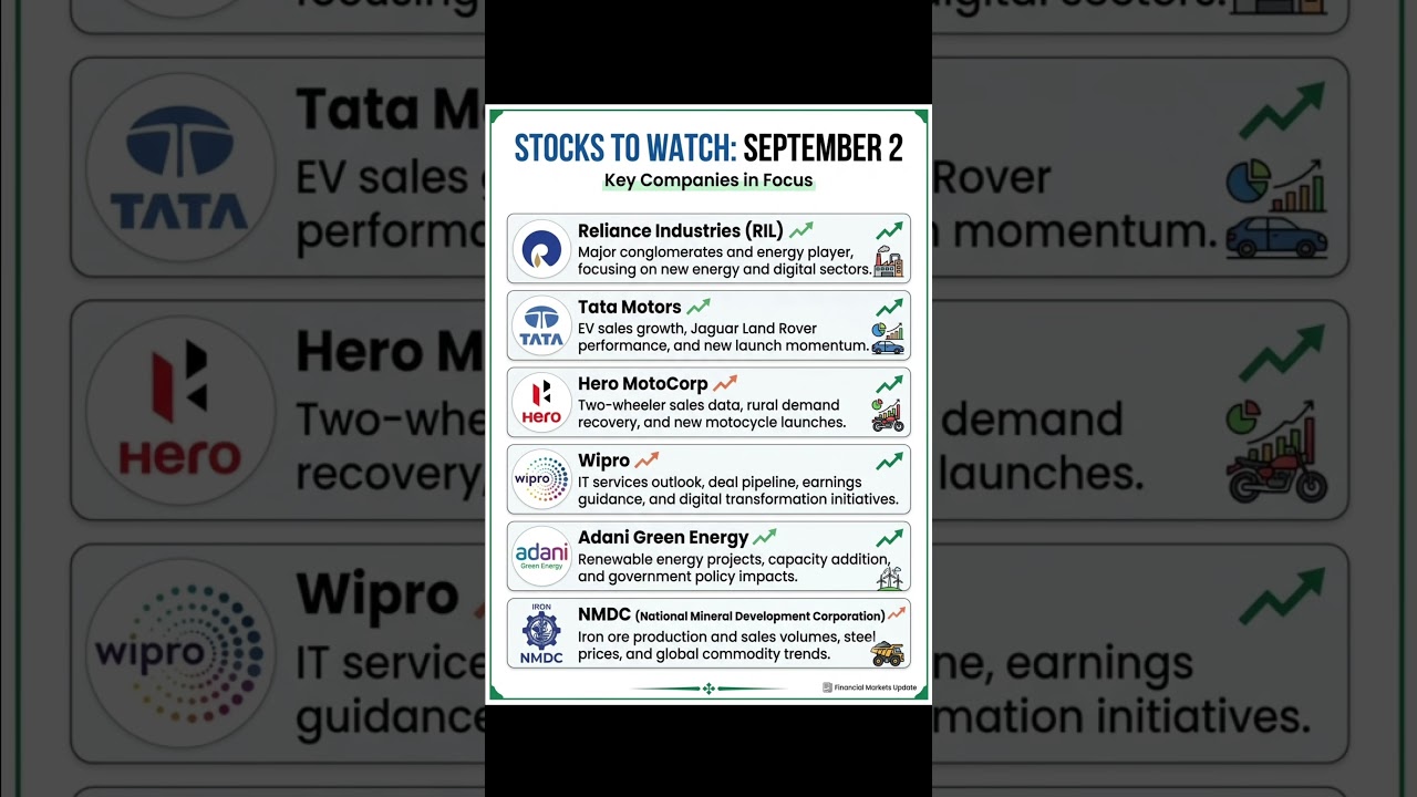 Stocks to Watch Sept 2, 2026 🚨 Reliance, Tata Motors, Wipro, Hero MotoCorp #stocks #multibagger