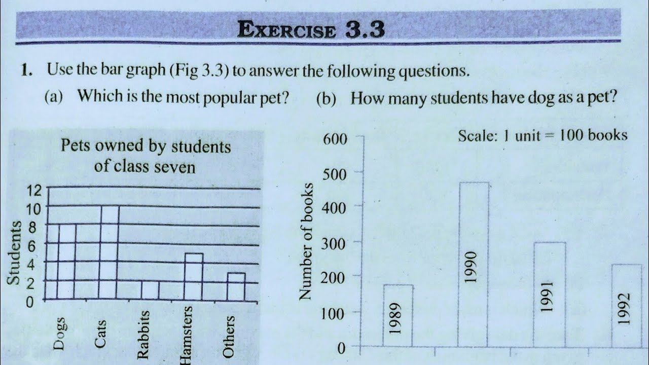 Class 7th maths l Exercise 3.3 l Chapter 3 l NCERT l Data Handling l Cbse board l Carb Academy