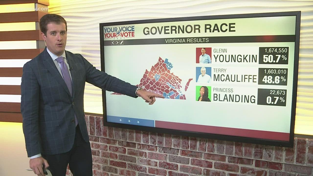 Breaking down the results of Virginia's gubernatorial election