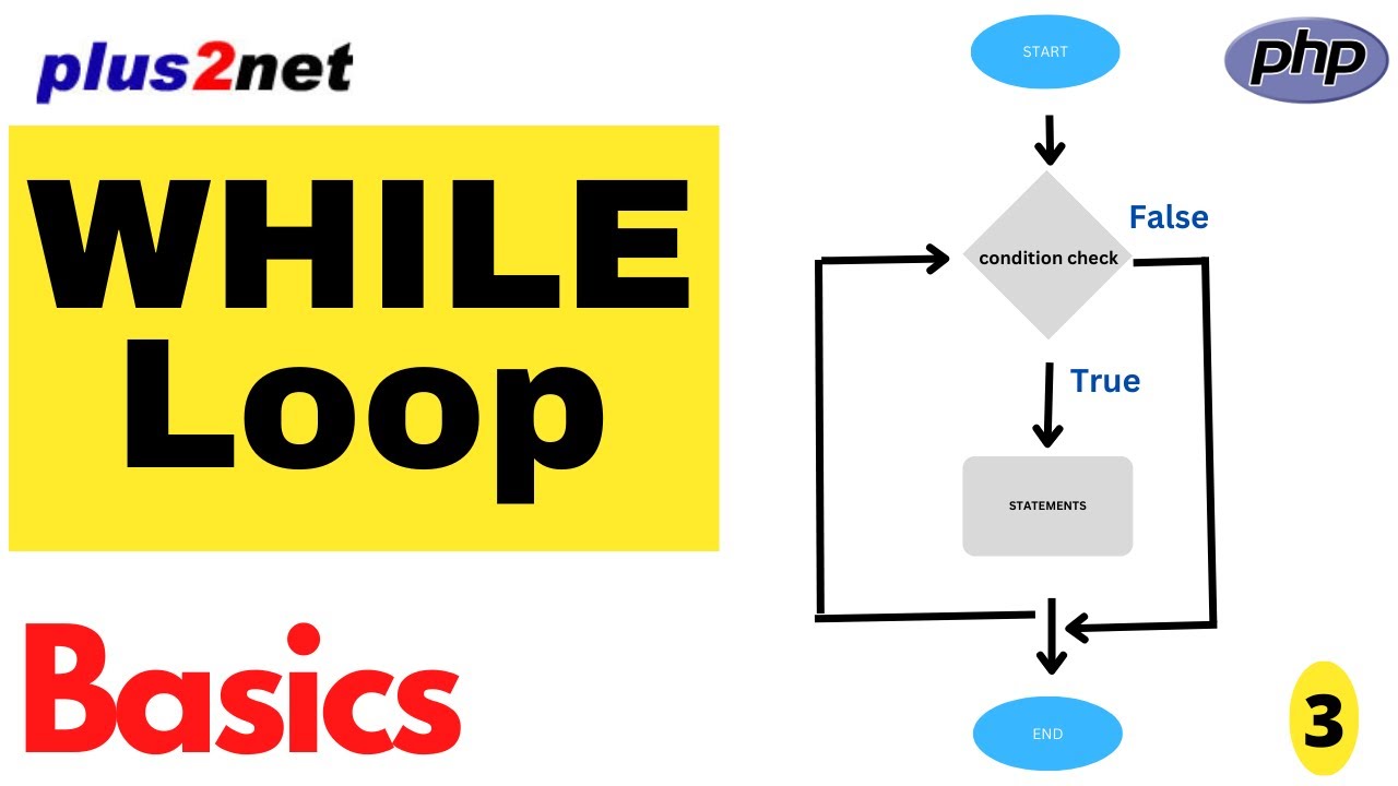 While loop in PHP