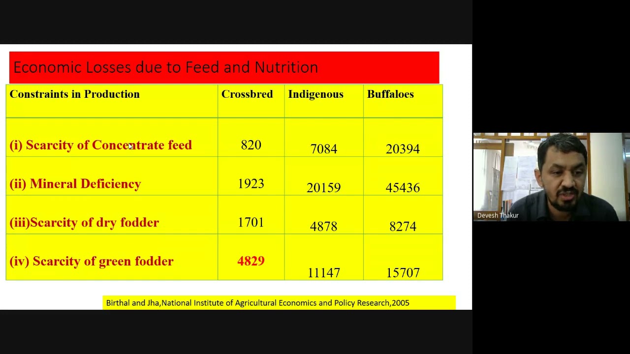 Community Fodder Interventions for Dairy Development  A Convergence Approach 2021 09 17 at 22 28 GMT
