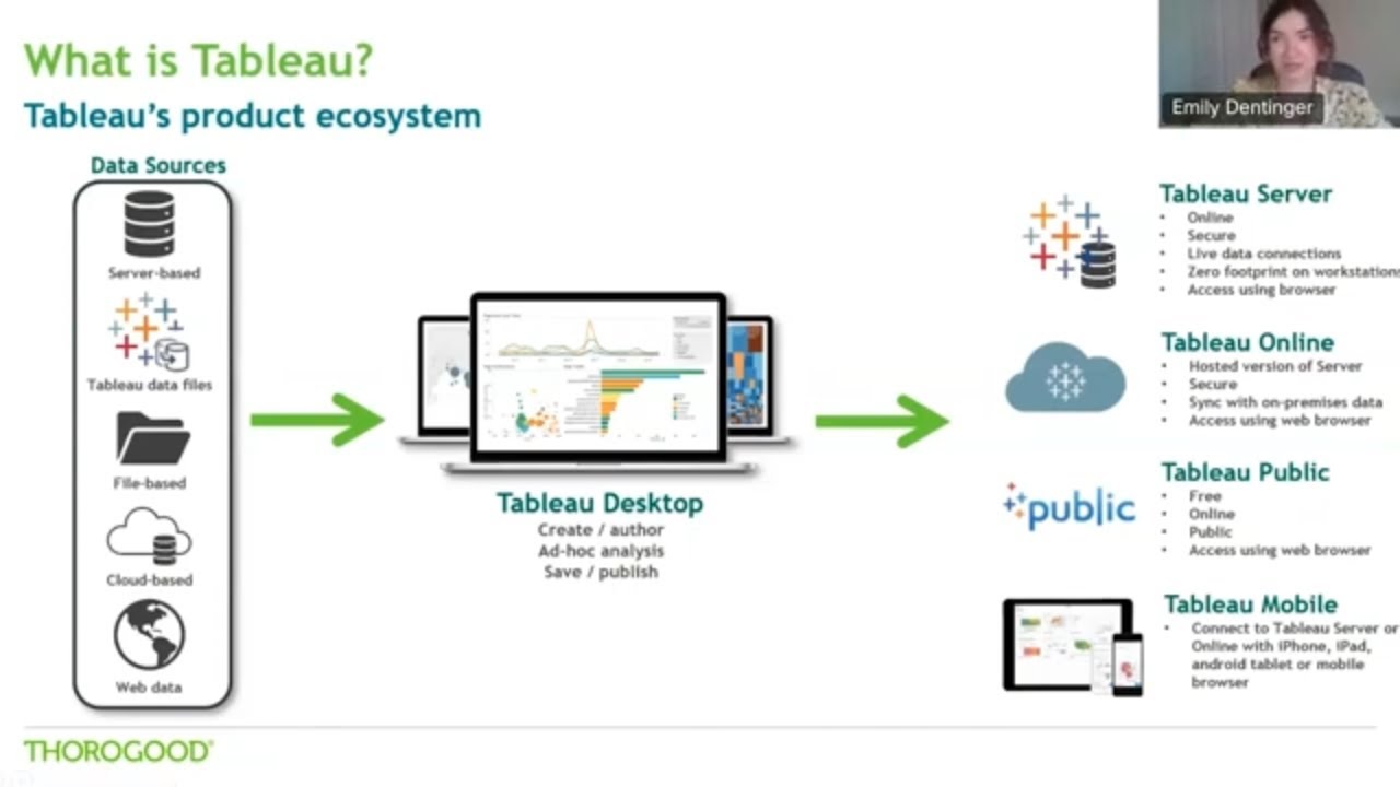 Powerful Pairings  AWS and Tableau