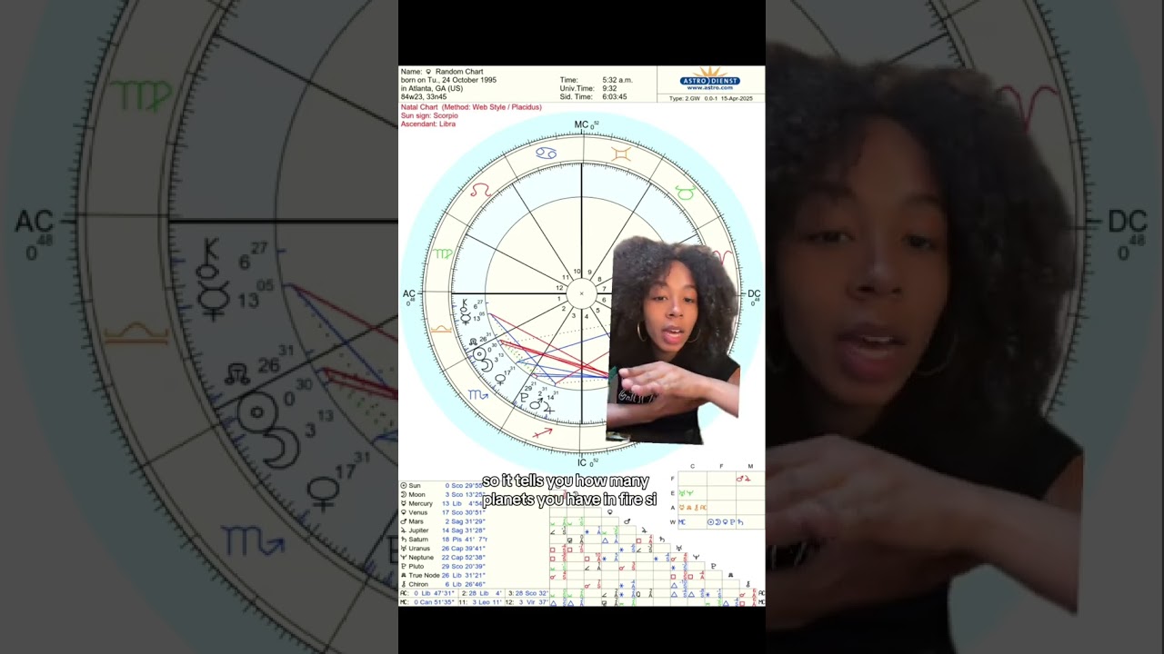 How To Read Your Birth Chart For Beginners ✨👽✨ #birthcharts #astrology #zodiacsigns