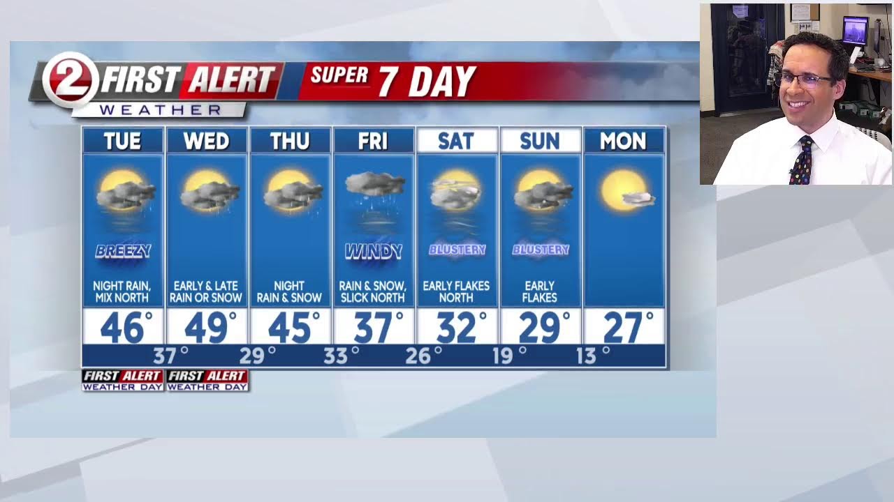 2/17/2026 Steve's morning weather chat