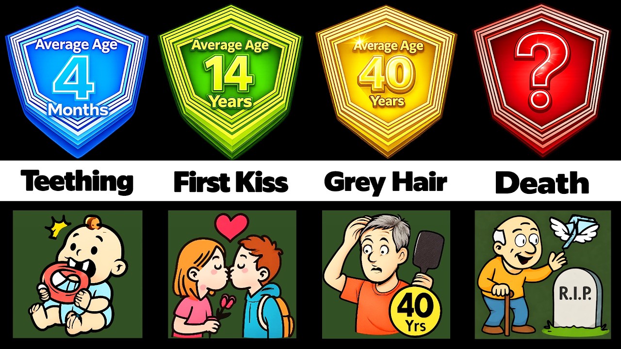 Comparison: Average Age For Everything