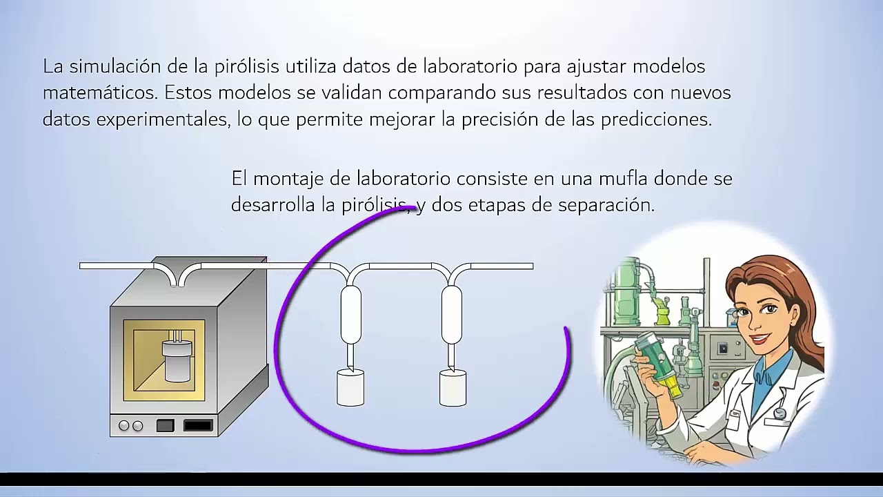 Simulación Pirolisis Llantas
