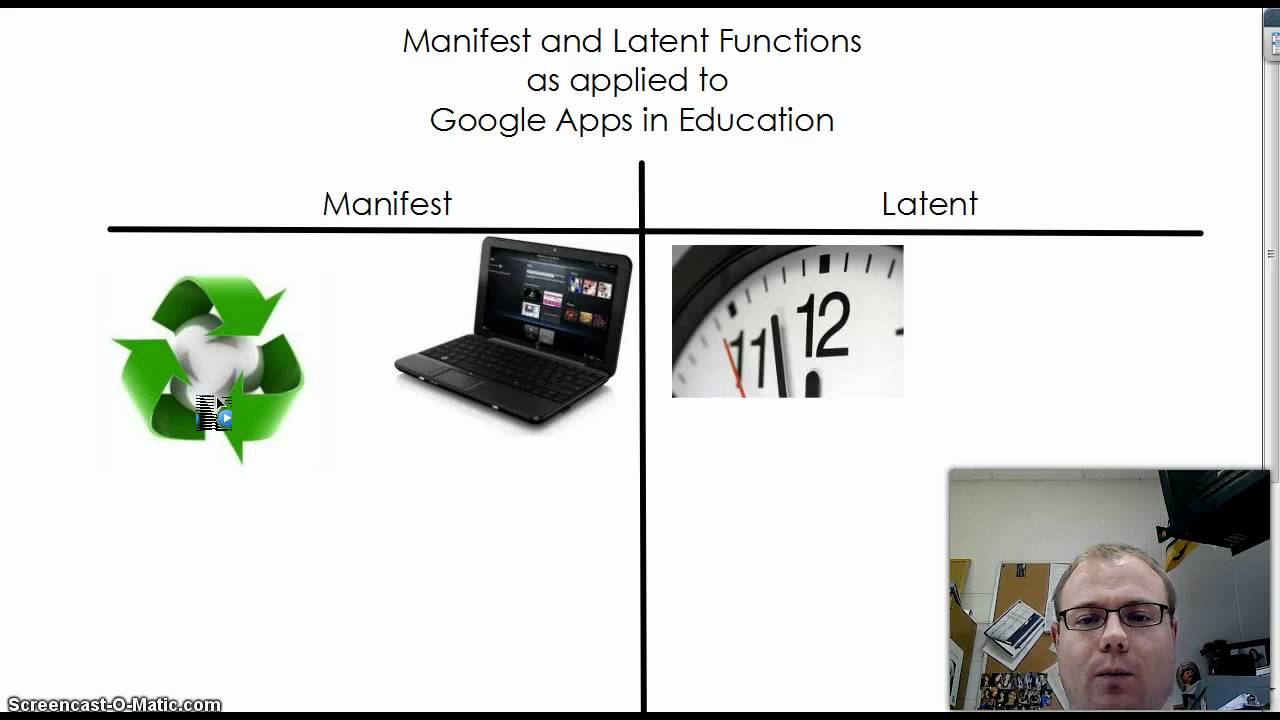 Manifest and Latent Functions Explained