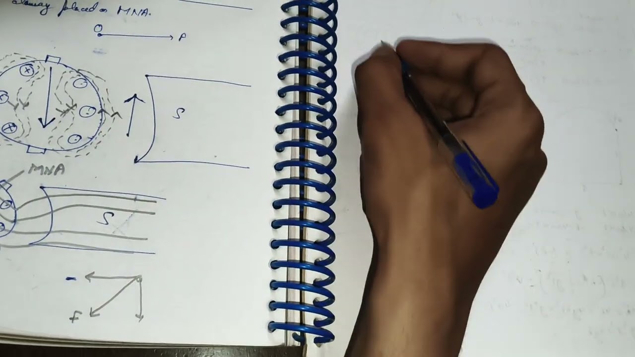 Electrical Machine part 4 Armature Reaction 