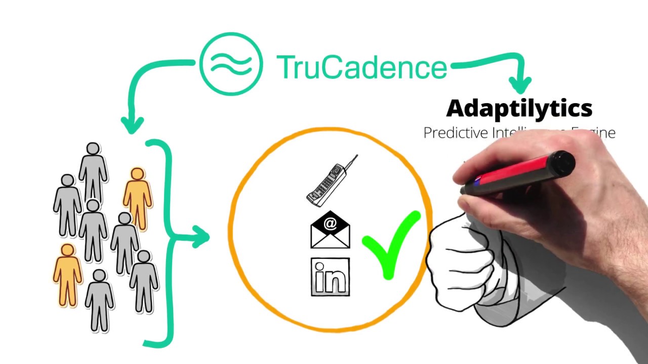 What is TruCadence? - Sales Engagement Platform Overview