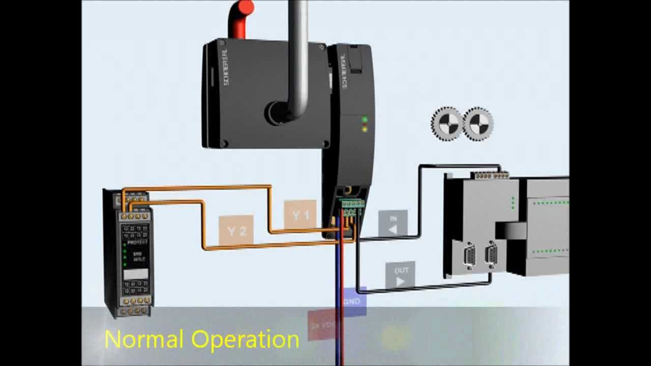 Schmersal AZM200 Functions