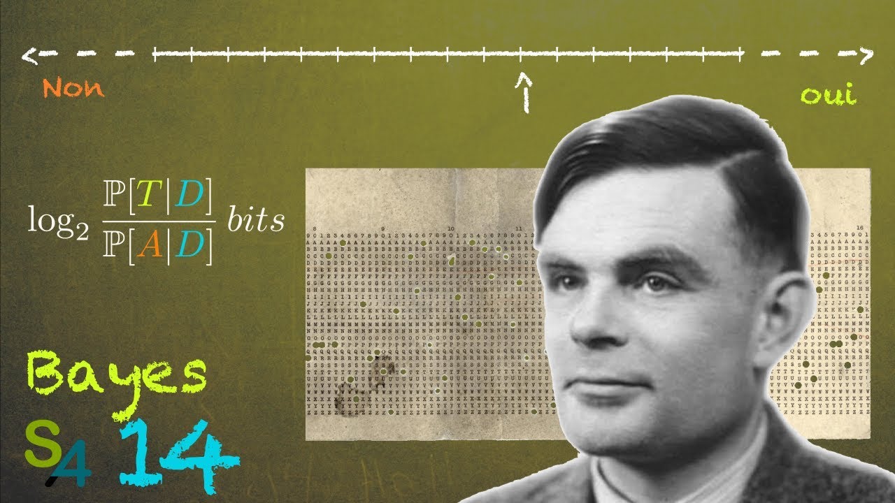 Le curseur de Turing