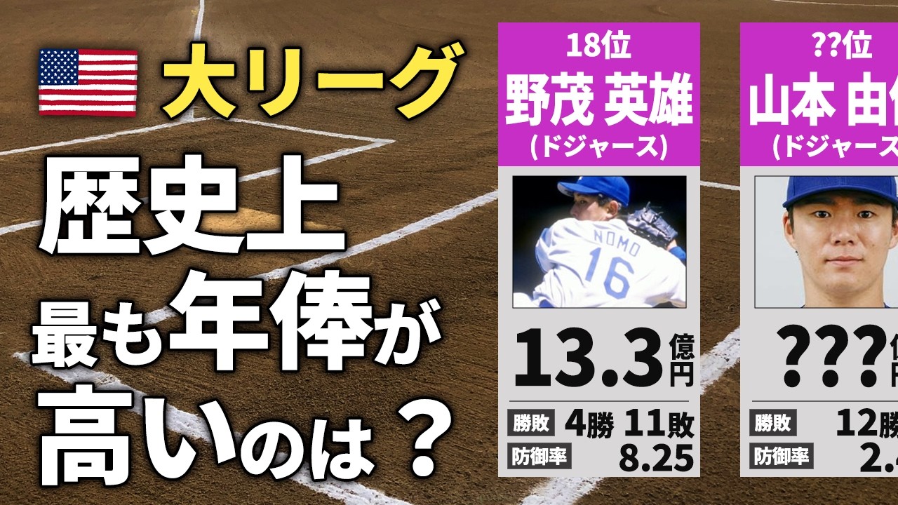 【MLB】日本人メジャーリーガー歴代年俸ランキング