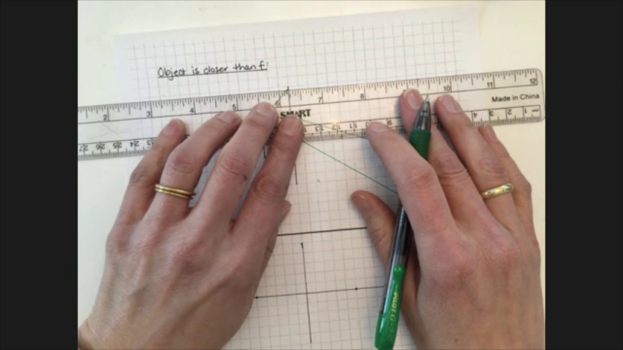 Ray Diagrams for Converging Lenses