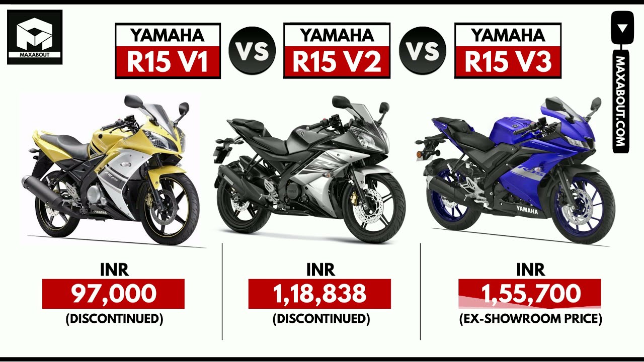 Yamaha R15 V1 vs R15 V2 vs R15 V3 (Quick Comparison)