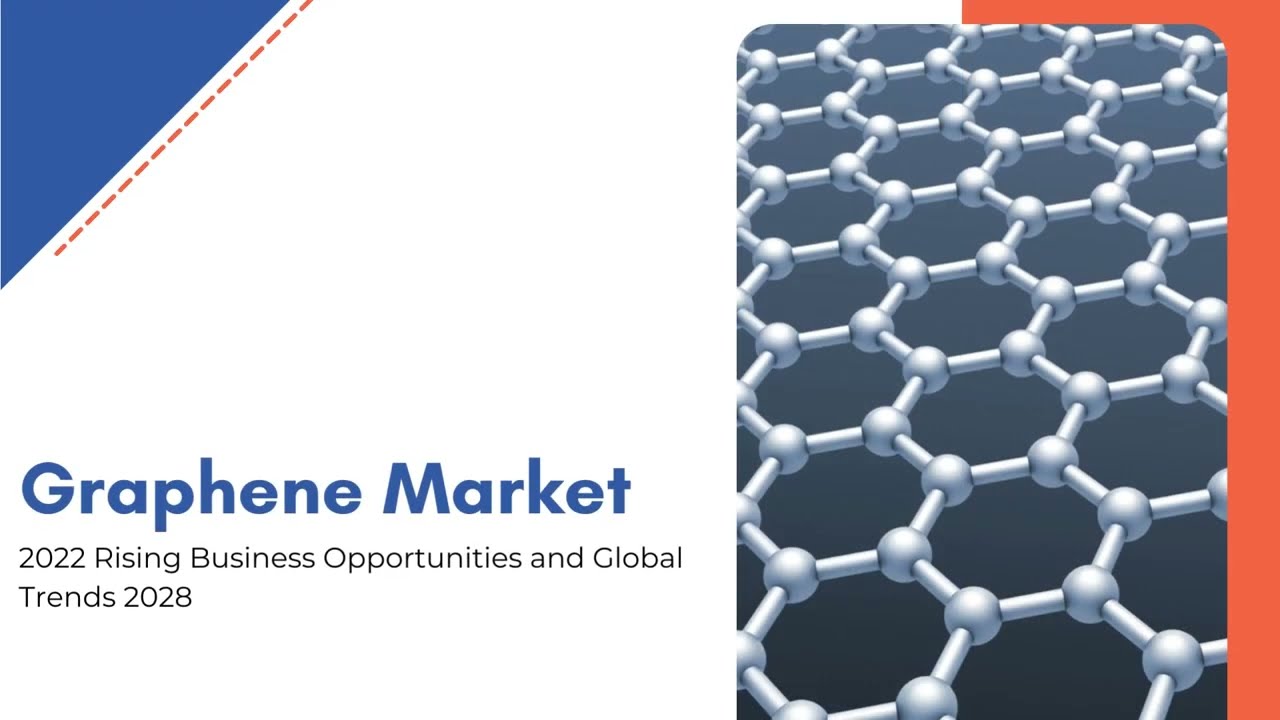 Graphene Market 2022 Size, Share & Analysis | Exactitude Consultancy Reports