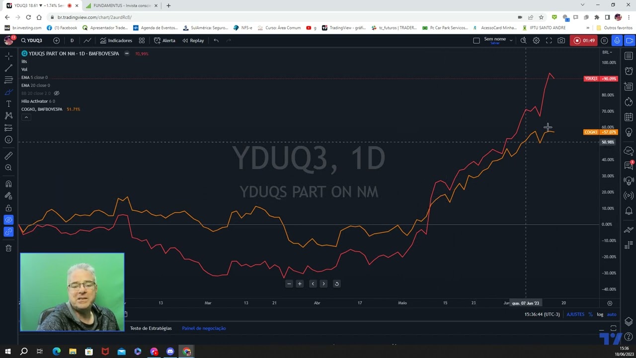 COGNA X YDUQS - Evolu&ccedil;&atilde;o de pre&ccedil;o CYTD e fundamentos principais