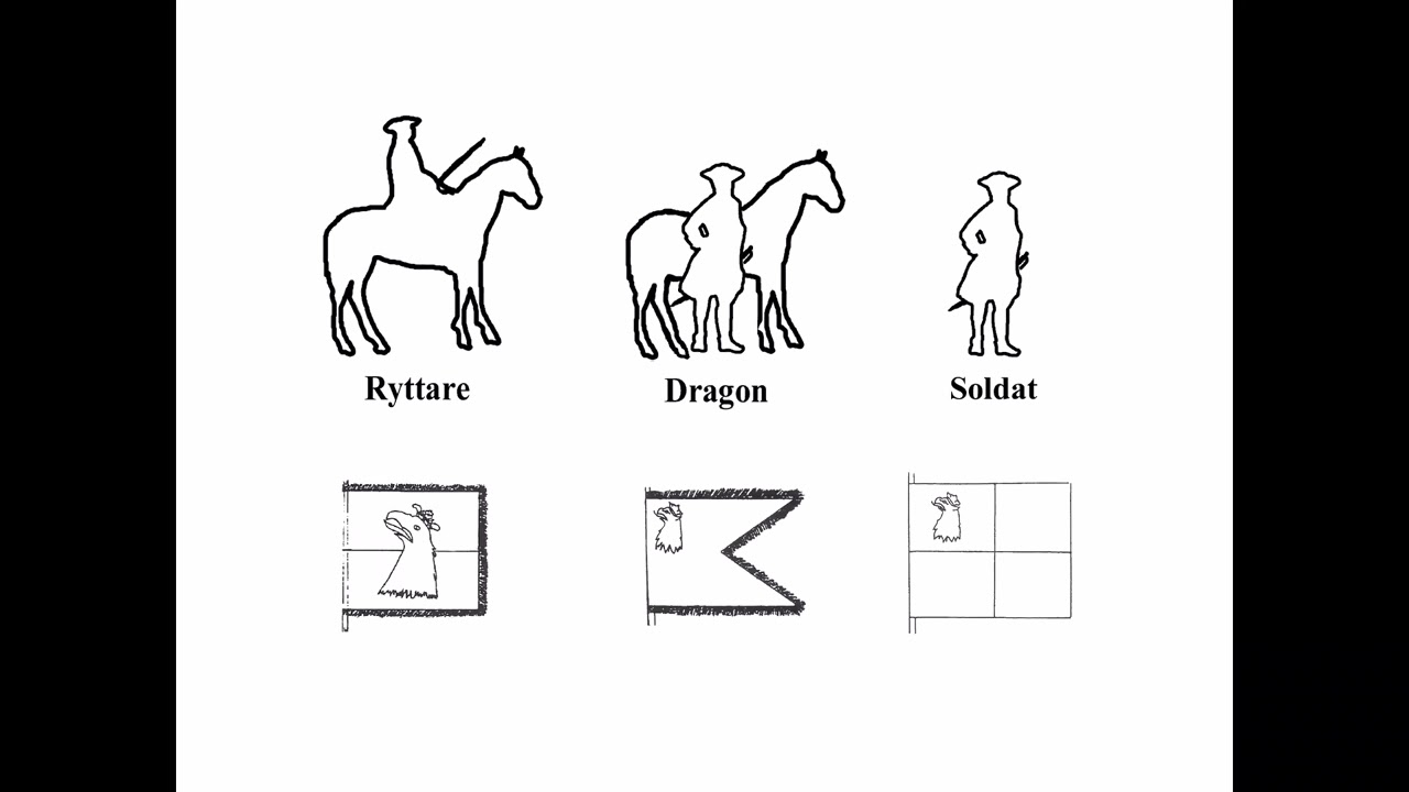Föreläsning på Zoom den 8 mars 2023 - Ryttare, dragoner och soldater