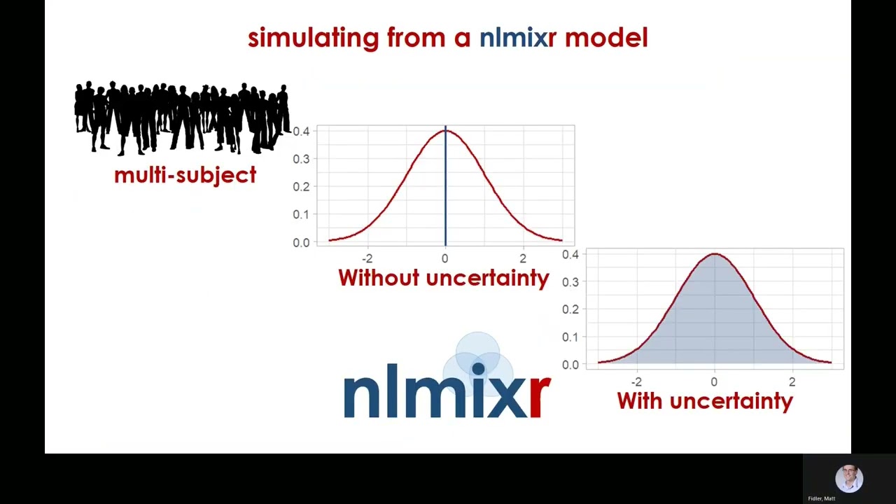 WCoP nlmixr 2022