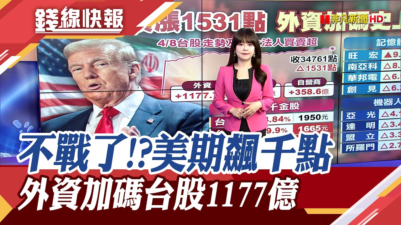 川普不打了!?美期歐股歡慶 道瓊期狂飆逾千點 外資掃貨台股1177億史上第二大｜主播 賴家瑩｜【錢線快報】20260408｜非凡新聞