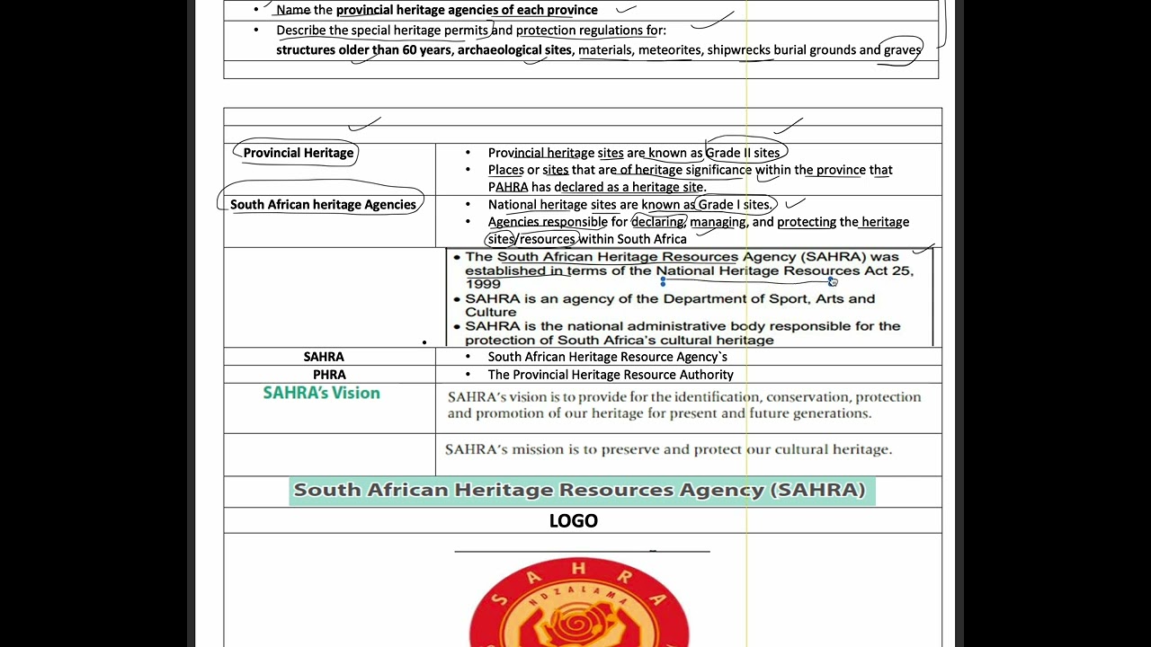 CULTURE AND HERITAGE SOUTH AFRICAN HERITAGE BODIES GRADE 11 PART 1