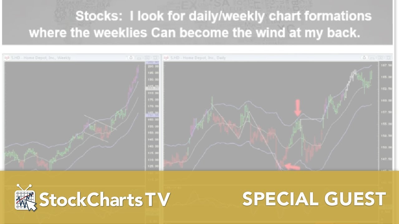 Linda Raschke: Market Internals and Daily Triggers (03.13.19)