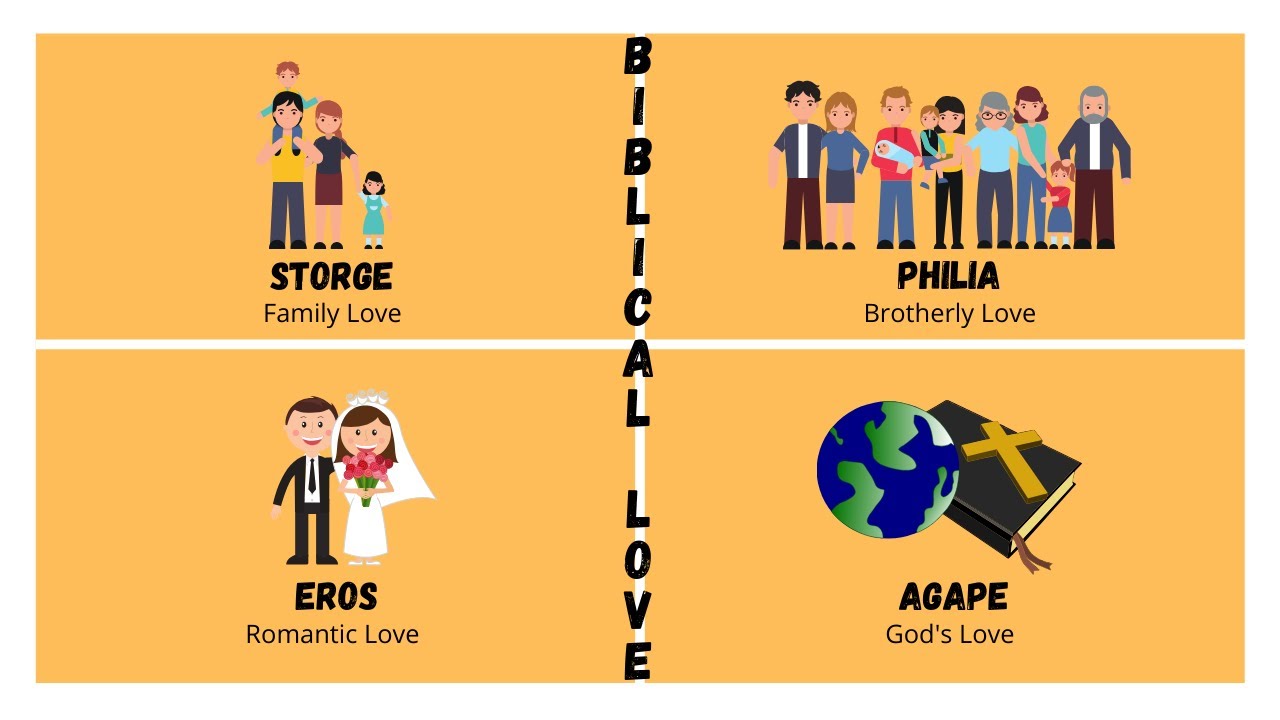 Four Types of Biblical Love