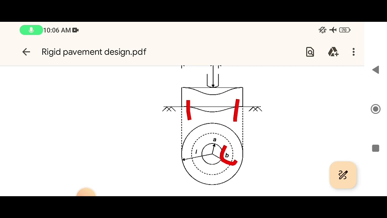 21)Radius of relative stiffness&Resisting section-Rigid pavement design